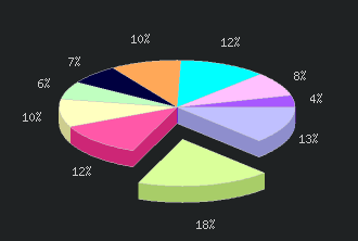 sondage php